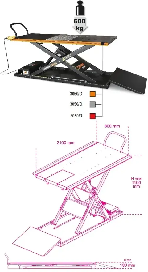 BETA3050O